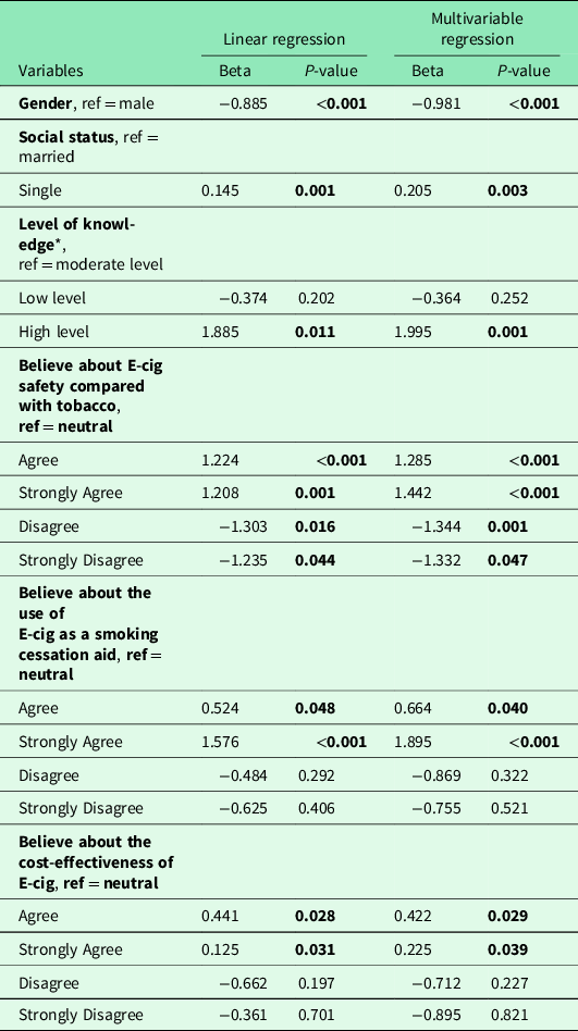 Perception of adults toward electronic cigarettes a cross