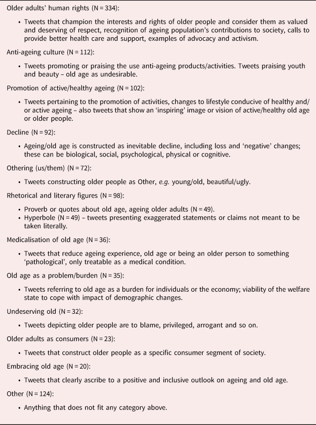 Ageing Old Age And Older Adults A Social Media Analysis Of Dominant Topics And Discourses Ageing Society Cambridge Core