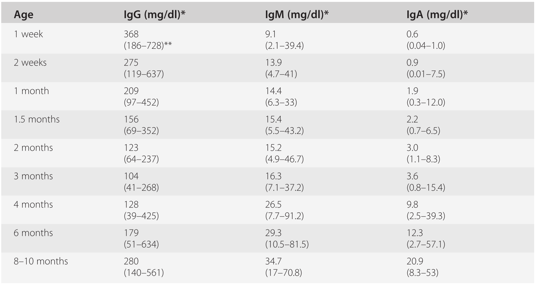 immunodeficiency diseases of the