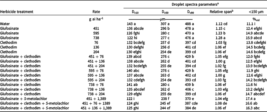 roundup-powermax-herbicide-mixing-ratio-https-extension-soils-wisc