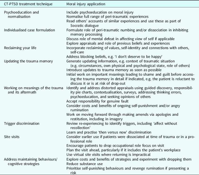 Cognitive therapy for moral injury in post-traumatic stress disorder ...