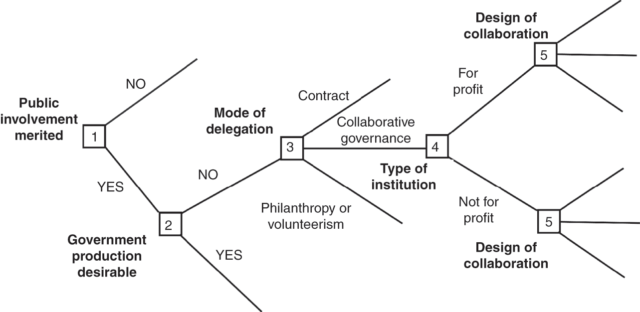 Concepts and Context (Chapter 2) - The Dragon, the Eagle, and the Private  Sector