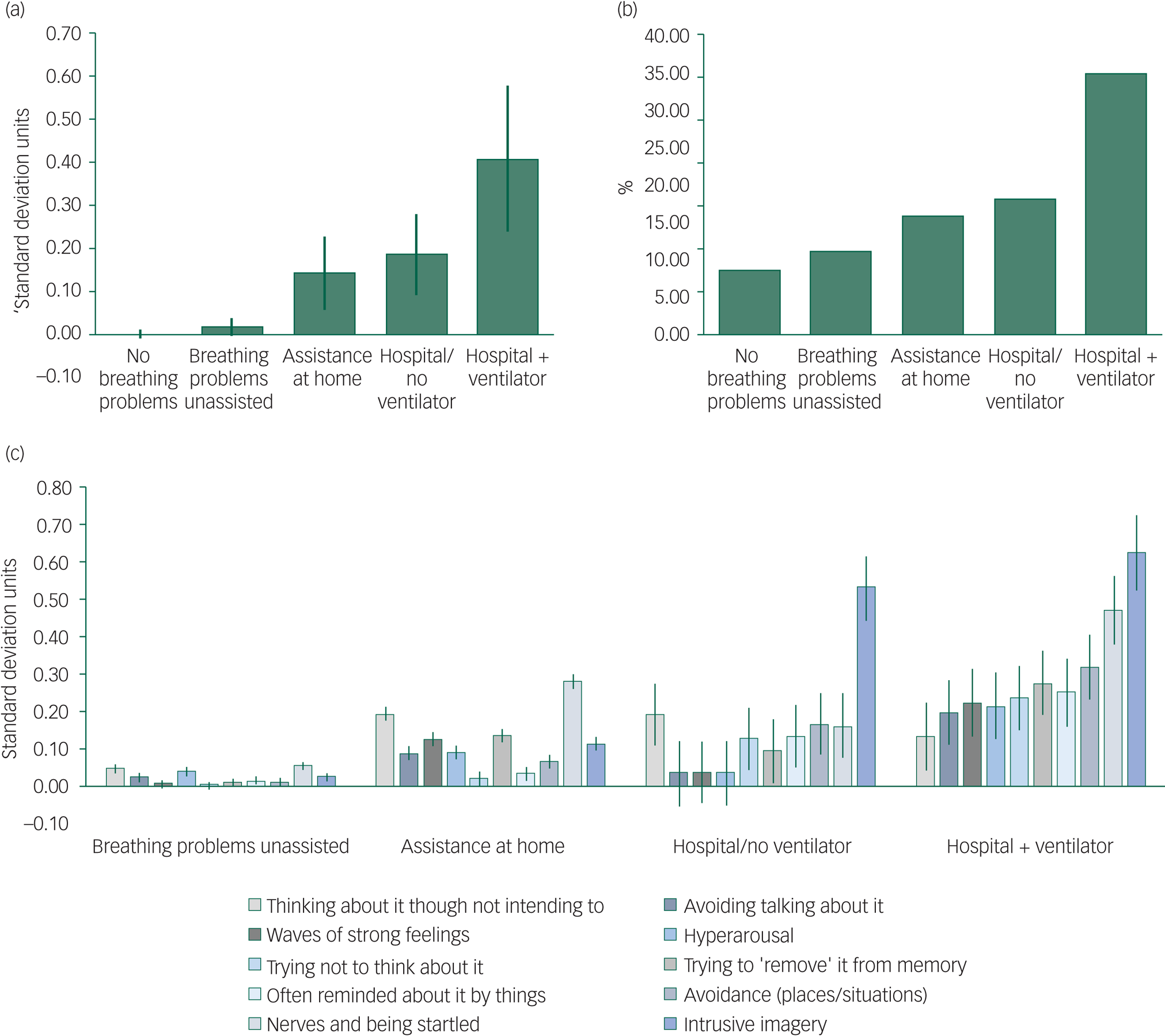 Posttraumatic stress disorder symptoms in COVID19 survivors online