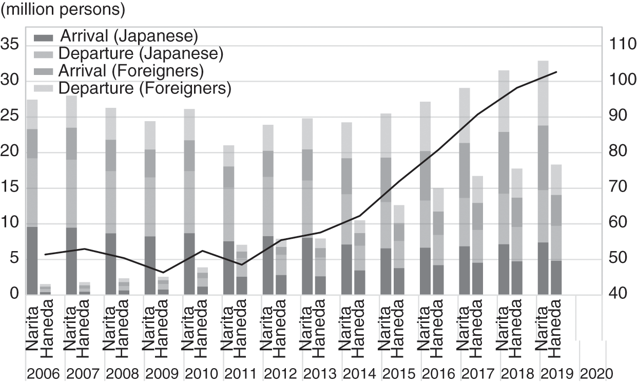 Political Context Part Ii The Political Economy Of The Abe Government And Abenomics Reforms