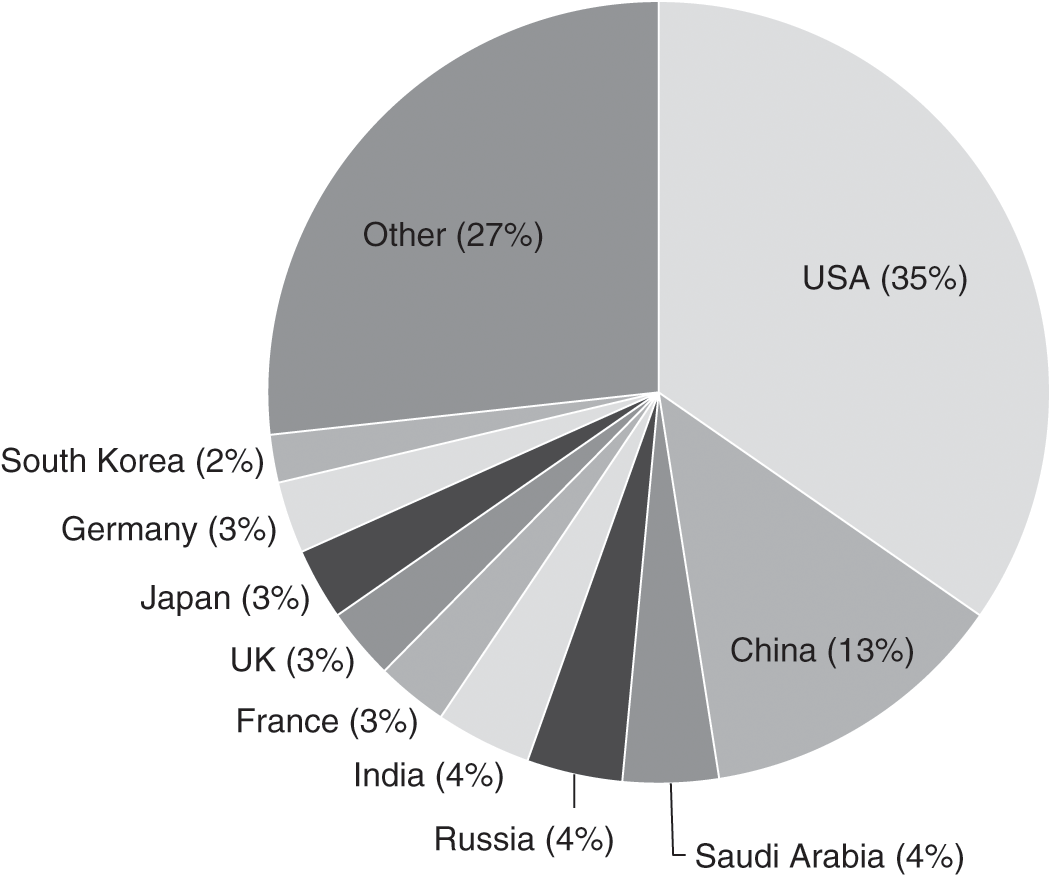 analyzing some reasons for poor health and responsibilities to address them section 3 global health