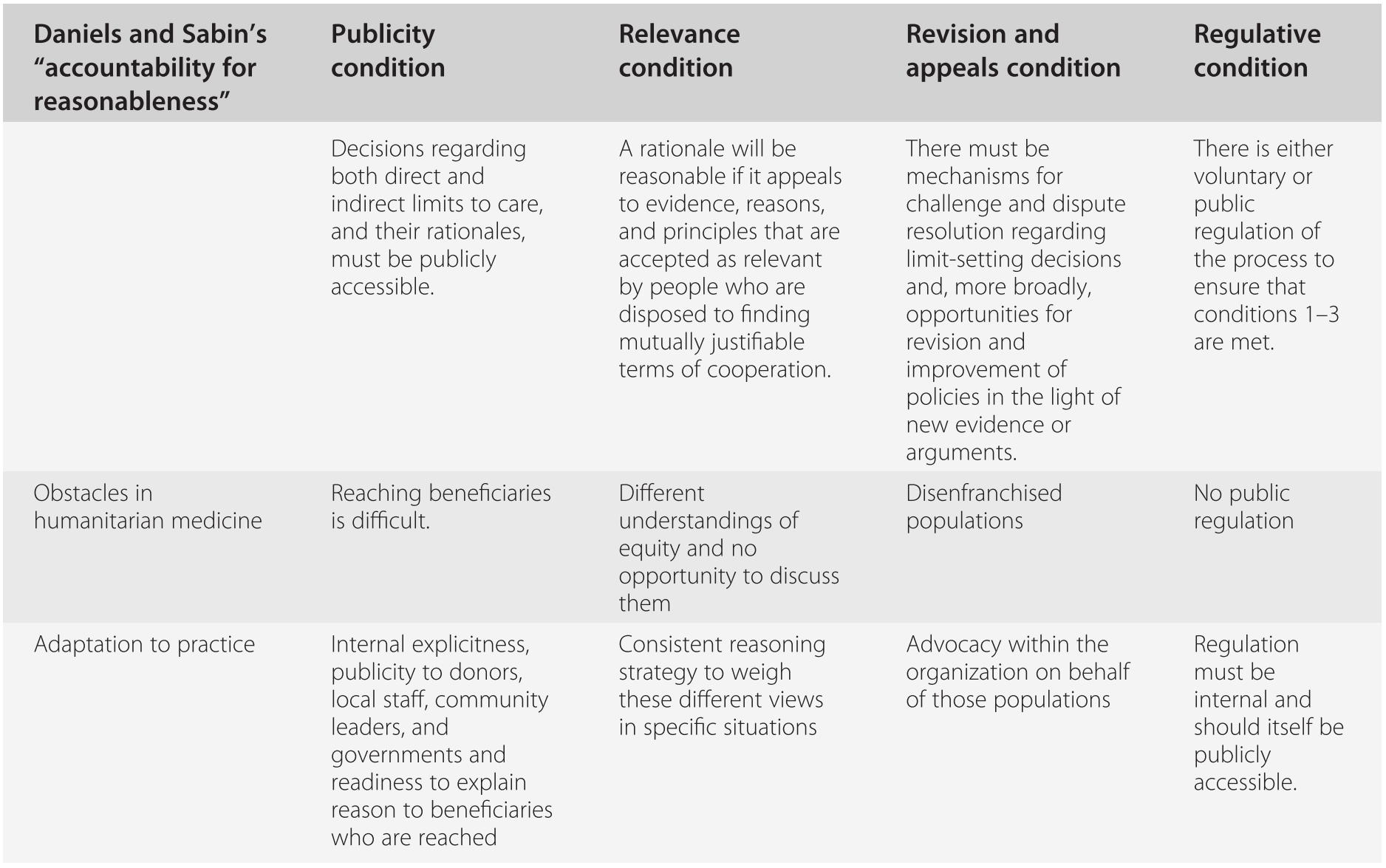analyzing some reasons for poor health and responsibilities to address them section 3 global health