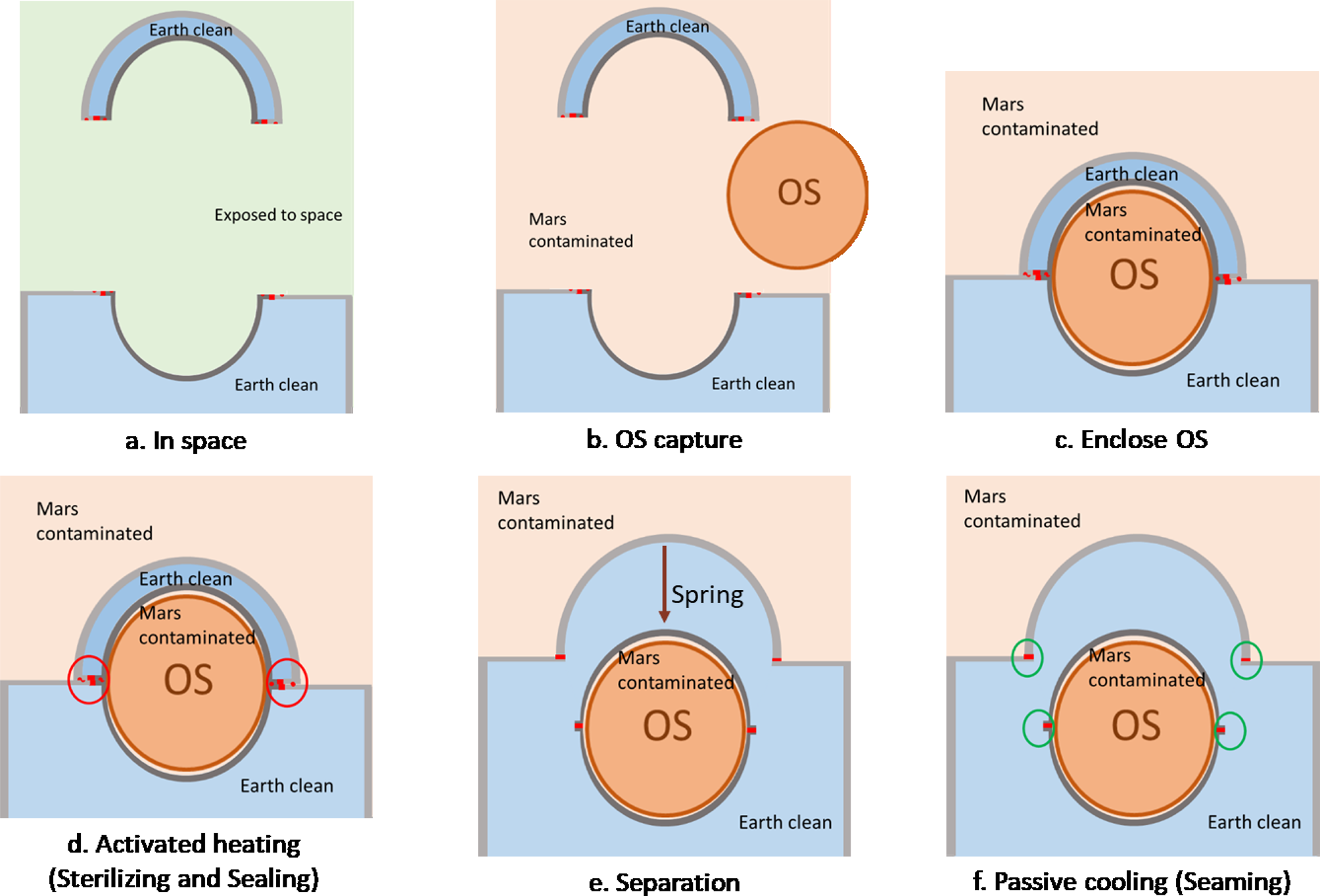 Biological Safety In The Context Of Backward Planetary Protection And Mars Sample Return Conclusions From The Sterilization Working Group International Journal Of Astrobiology Cambridge Core