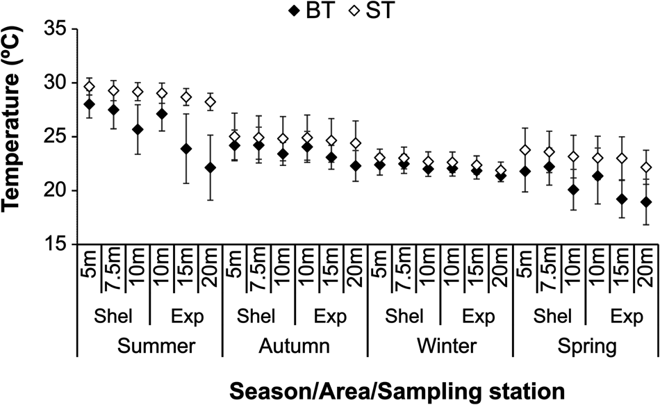 Unveiling The Dynamics Of The Spider Crab Libinia Ferreirae Through Reproductive And Population Characteristics On The South Eastern Coast Of Brazil Journal Of The Marine Biological Association Of The United Kingdom