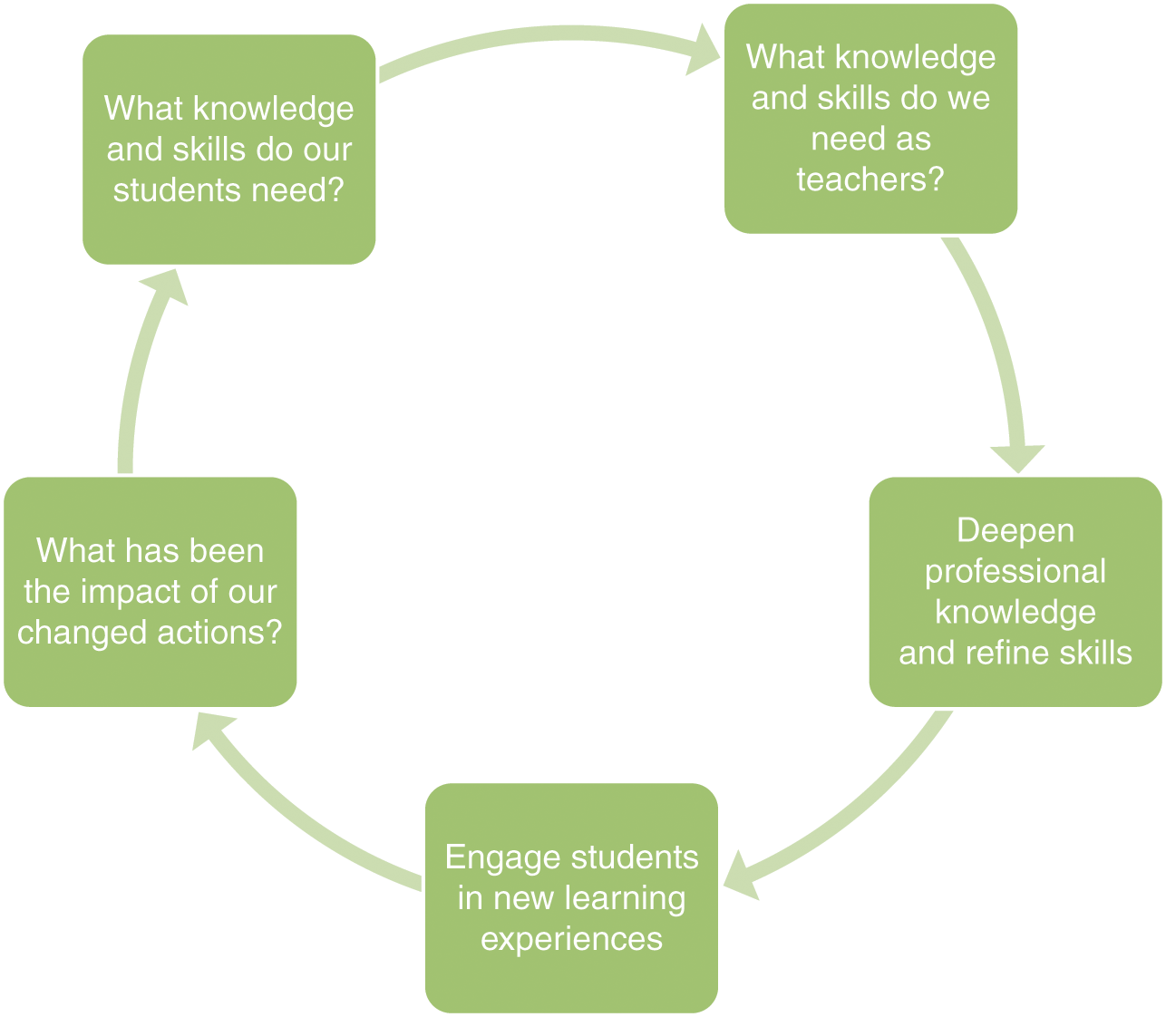 Introduction To Education Higher Education From Cambridge