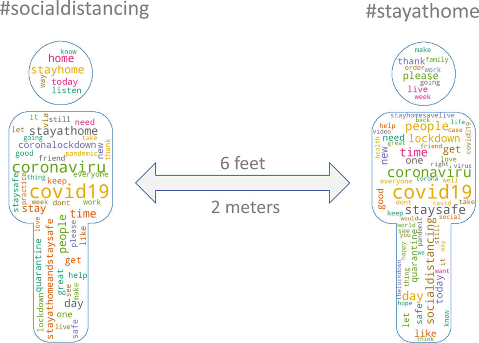 Staying Motivated During the Pandemic%%page%% %%sep%% %%sitename