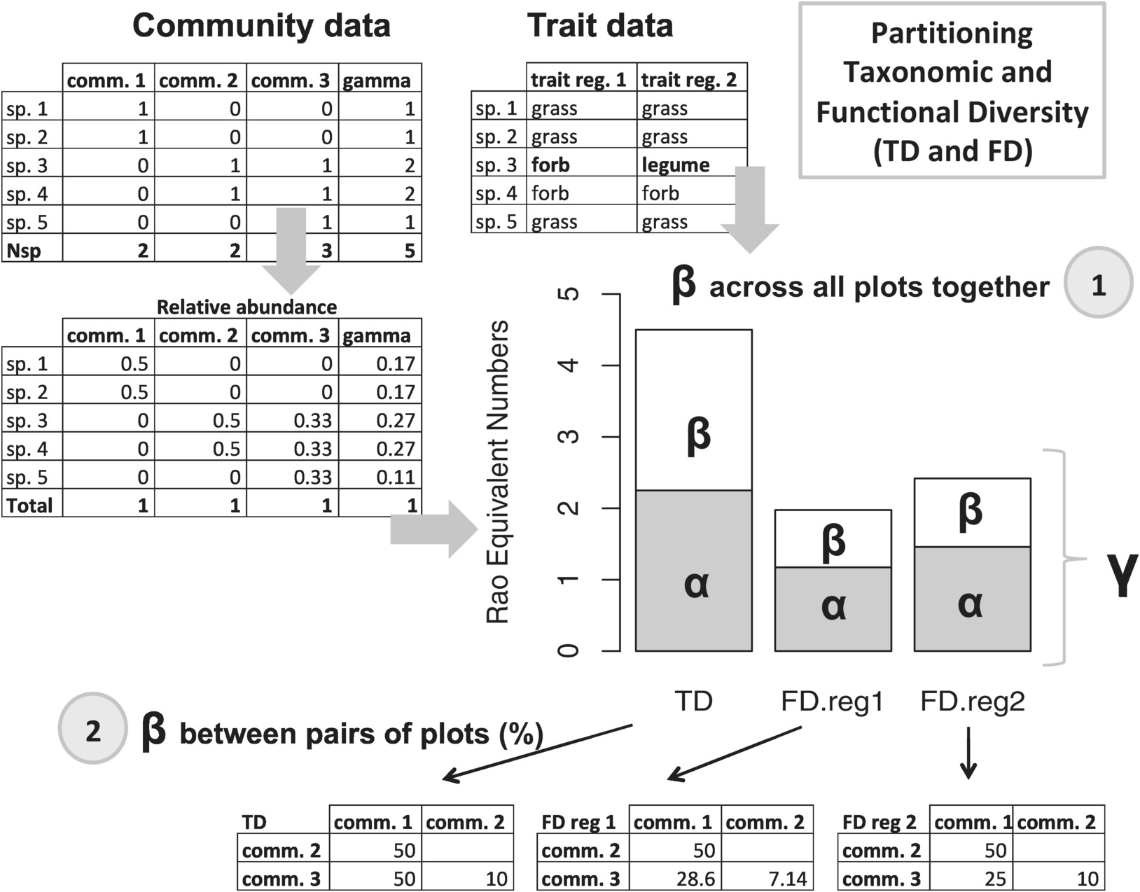 Community Metrics Chapter 5 Handbook Of Trait Based Ecology