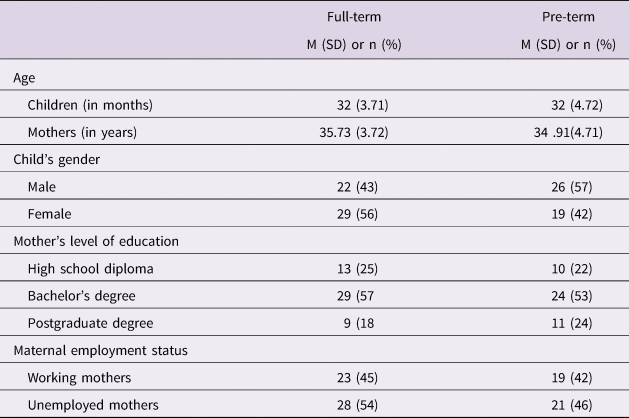 Maternal Interactive Beliefs And Style As Predictors Of Language Development In Preterm And Full Term Children Journal Of Child Language Cambridge Core