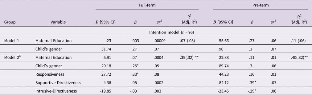 Maternal Interactive Beliefs And Style As Predictors Of Language Development In Preterm And Full Term Children Journal Of Child Language Cambridge Core