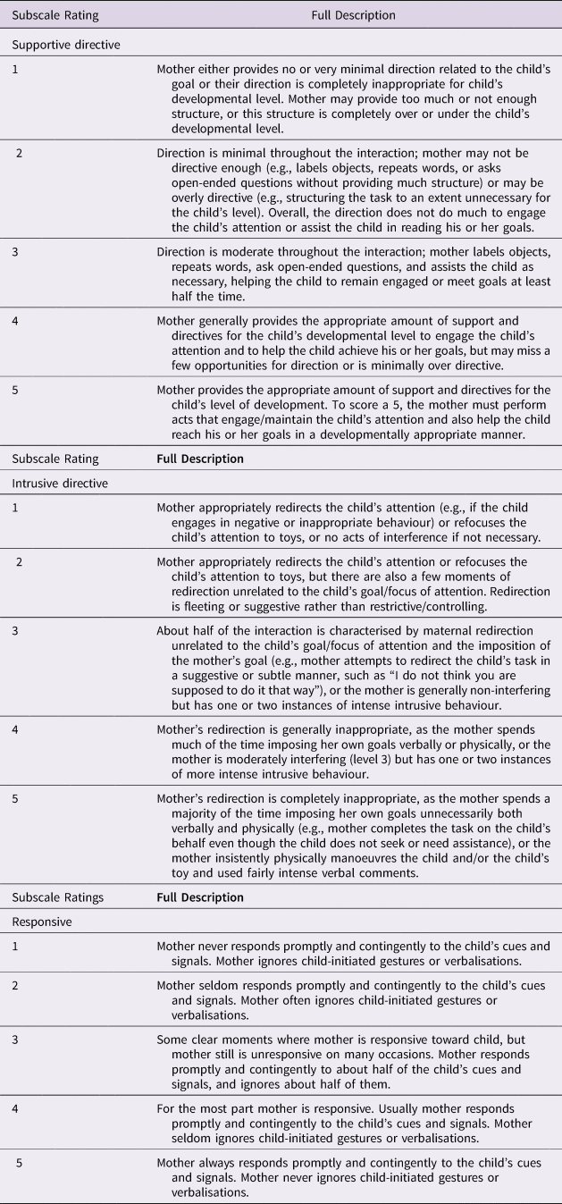 Maternal Interactive Beliefs And Style As Predictors Of Language Development In Preterm And Full Term Children Journal Of Child Language Cambridge Core