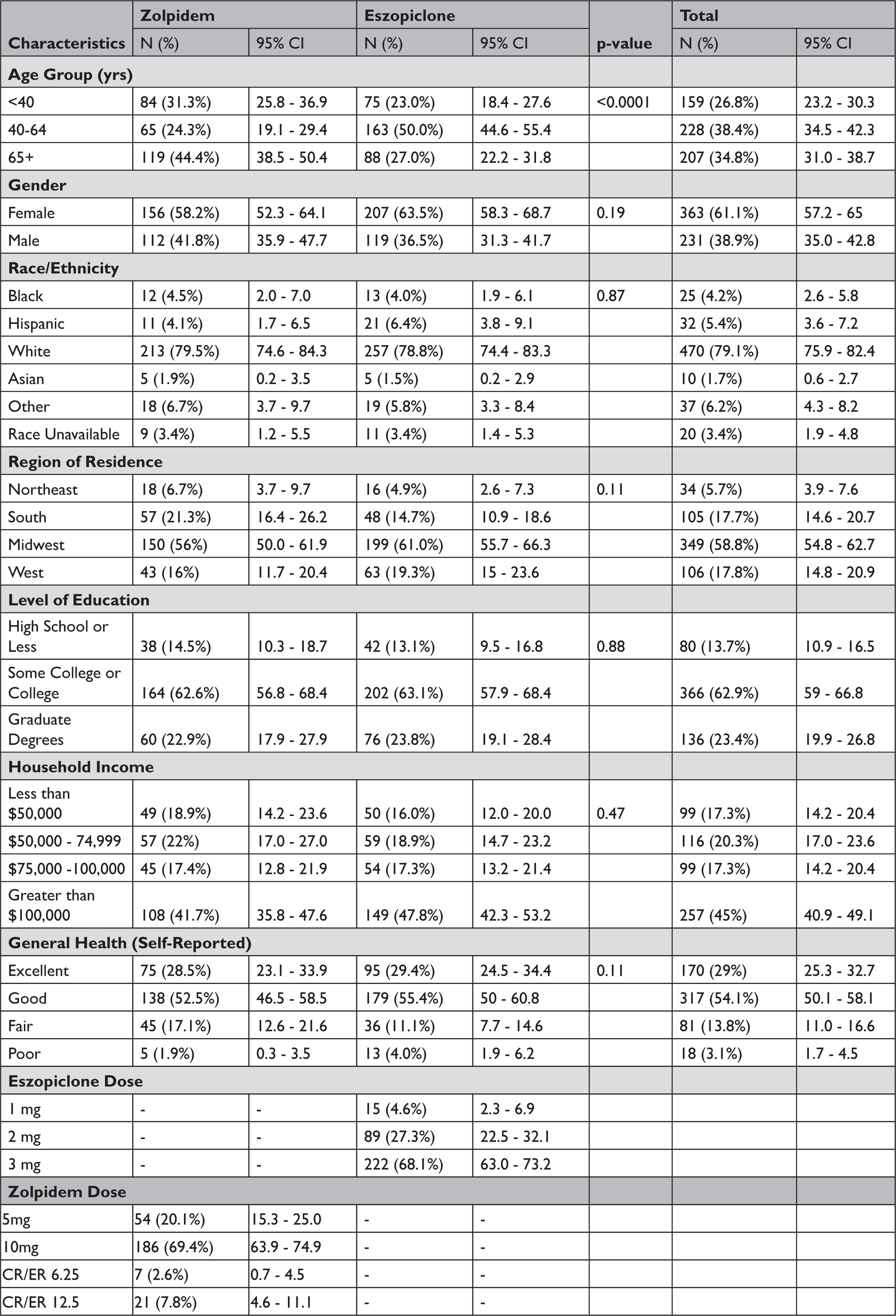 Eszopiclone 2mg online