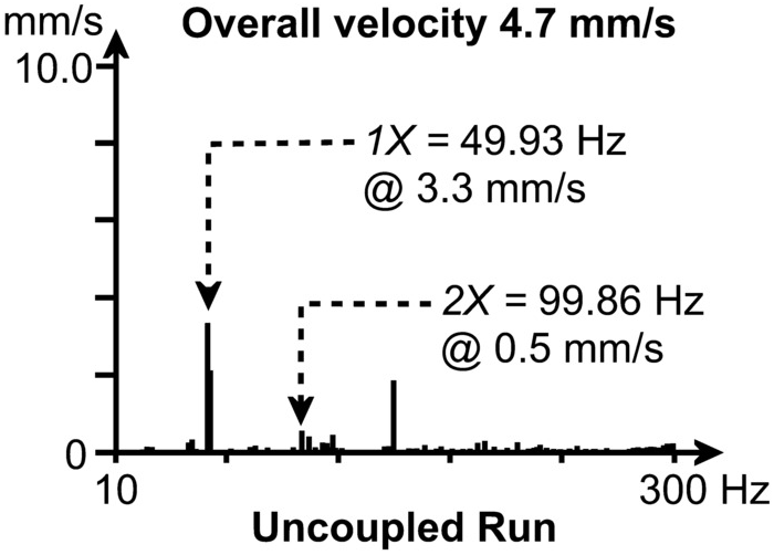 Vibration Monitoring of Induction Motors and Case Histories on Shaft ...