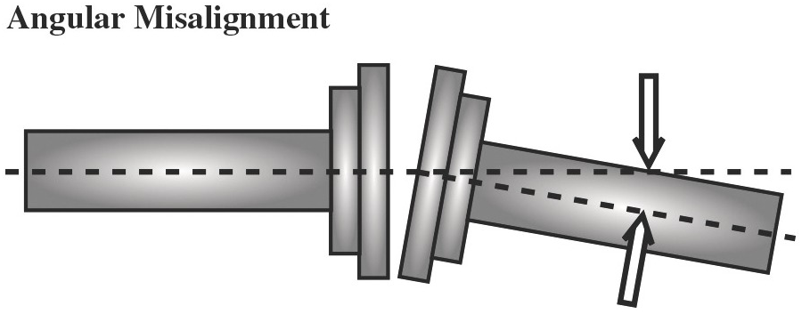 Vibration Monitoring of Induction Motors and Case Histories on Shaft ...