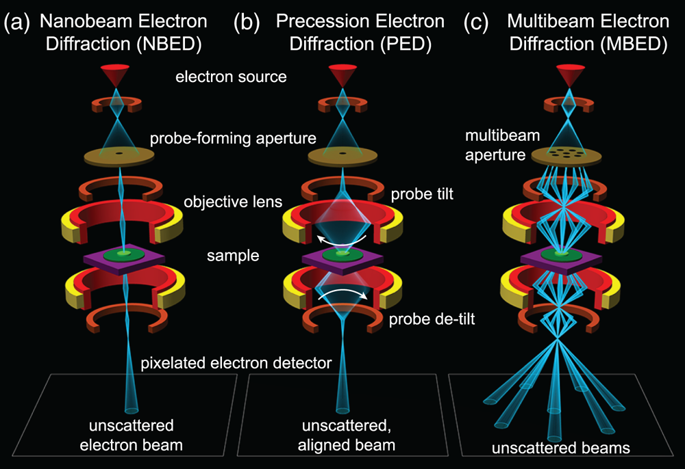 crystal maker electron diffraction pattern example