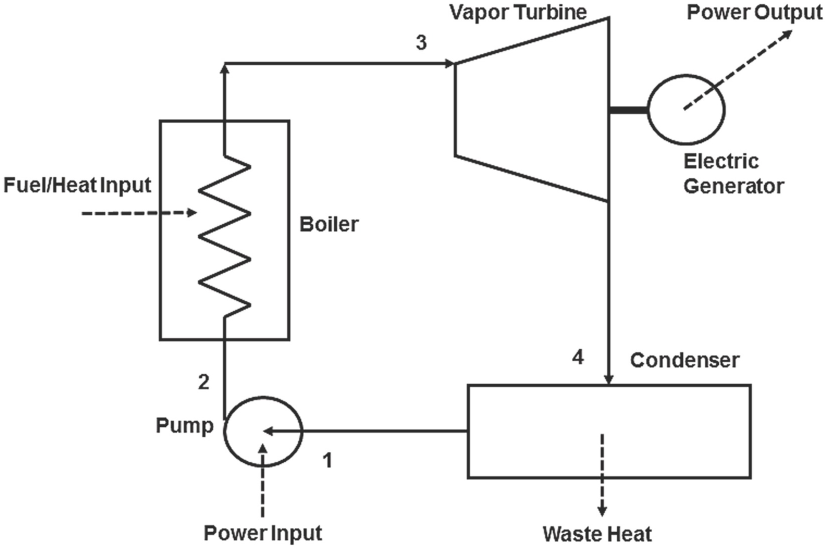 a carnot cycle heat pump provies 90mj to a house maintained a carnot cycle heat pump provies 90mj to a house maintained