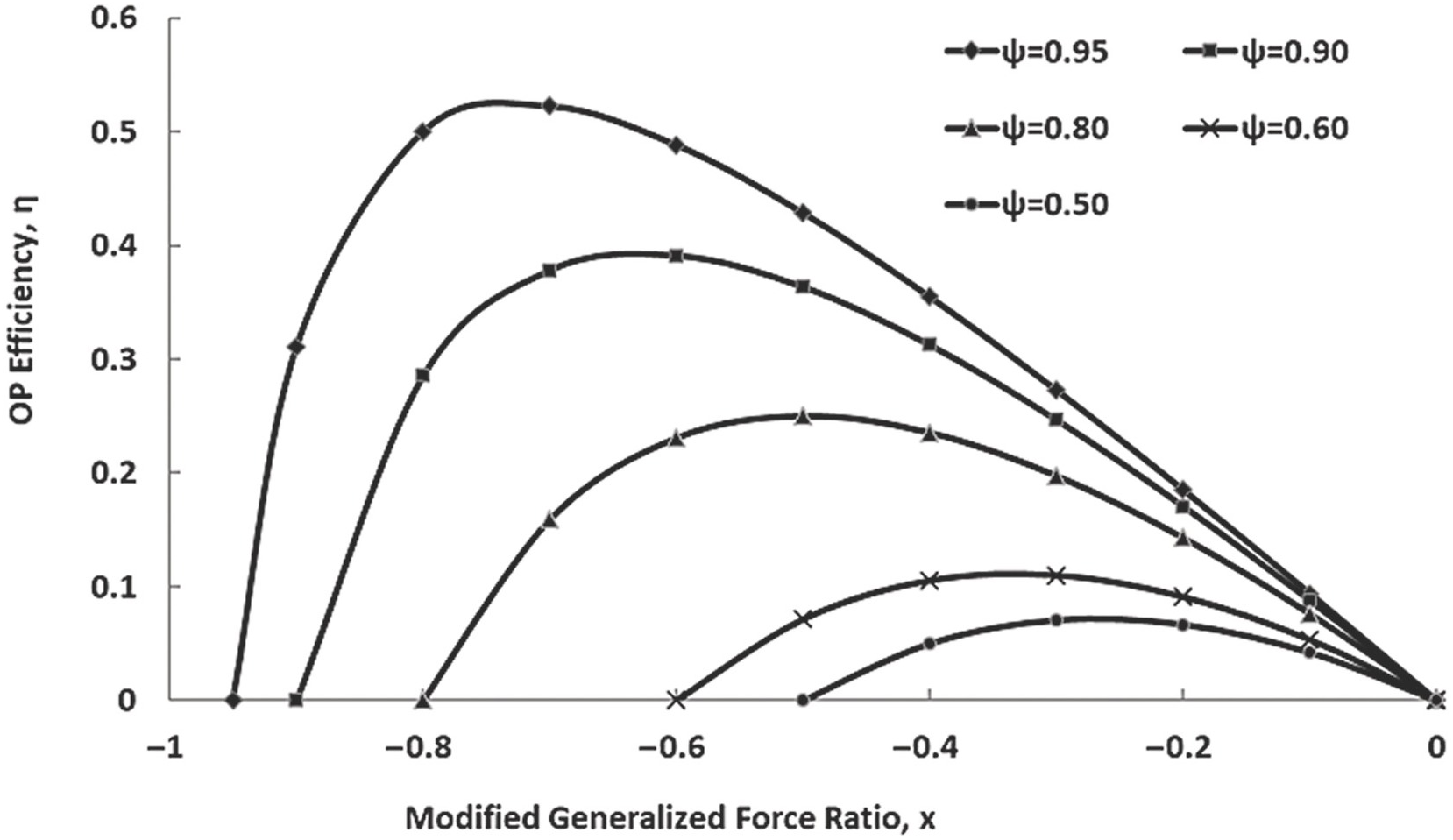 Exergy In Biological Systems Chapter 5 Exergy Analysis For Energy Conversion Systems