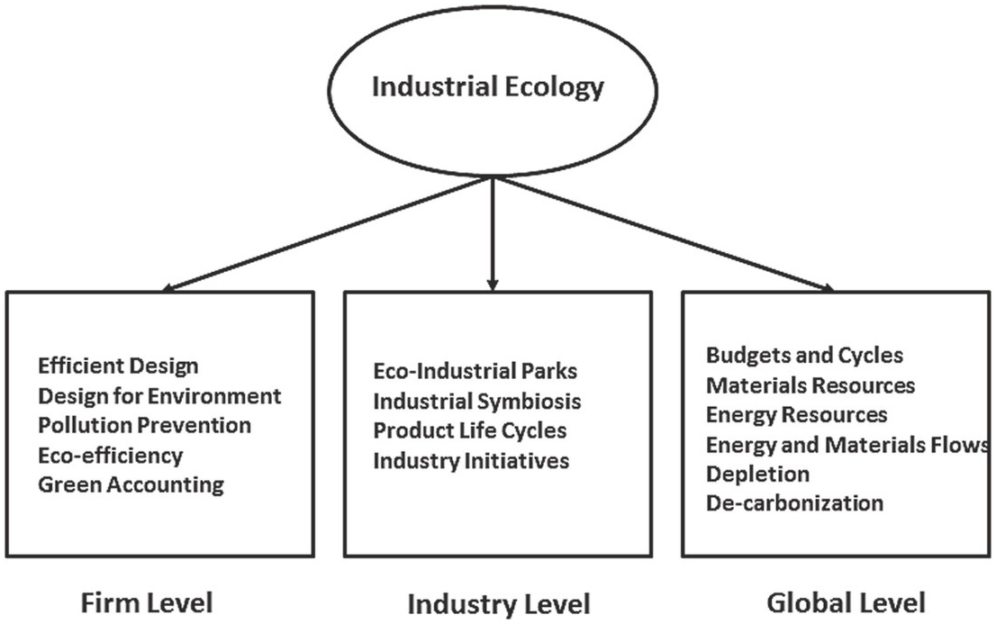 Ecosystems The Environment And Sustainability Chapter 6 Exergy Analysis For Energy Conversion Systems