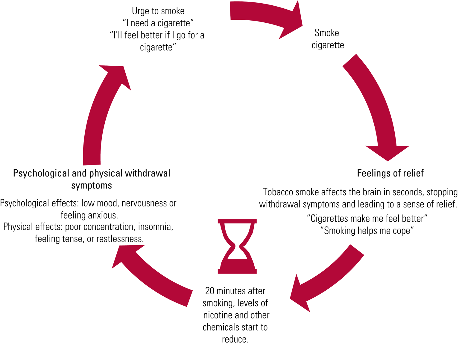 Linking emotional triggers for smoking with better addiction treatments -  PSU Institute for Computational and Data Sciences