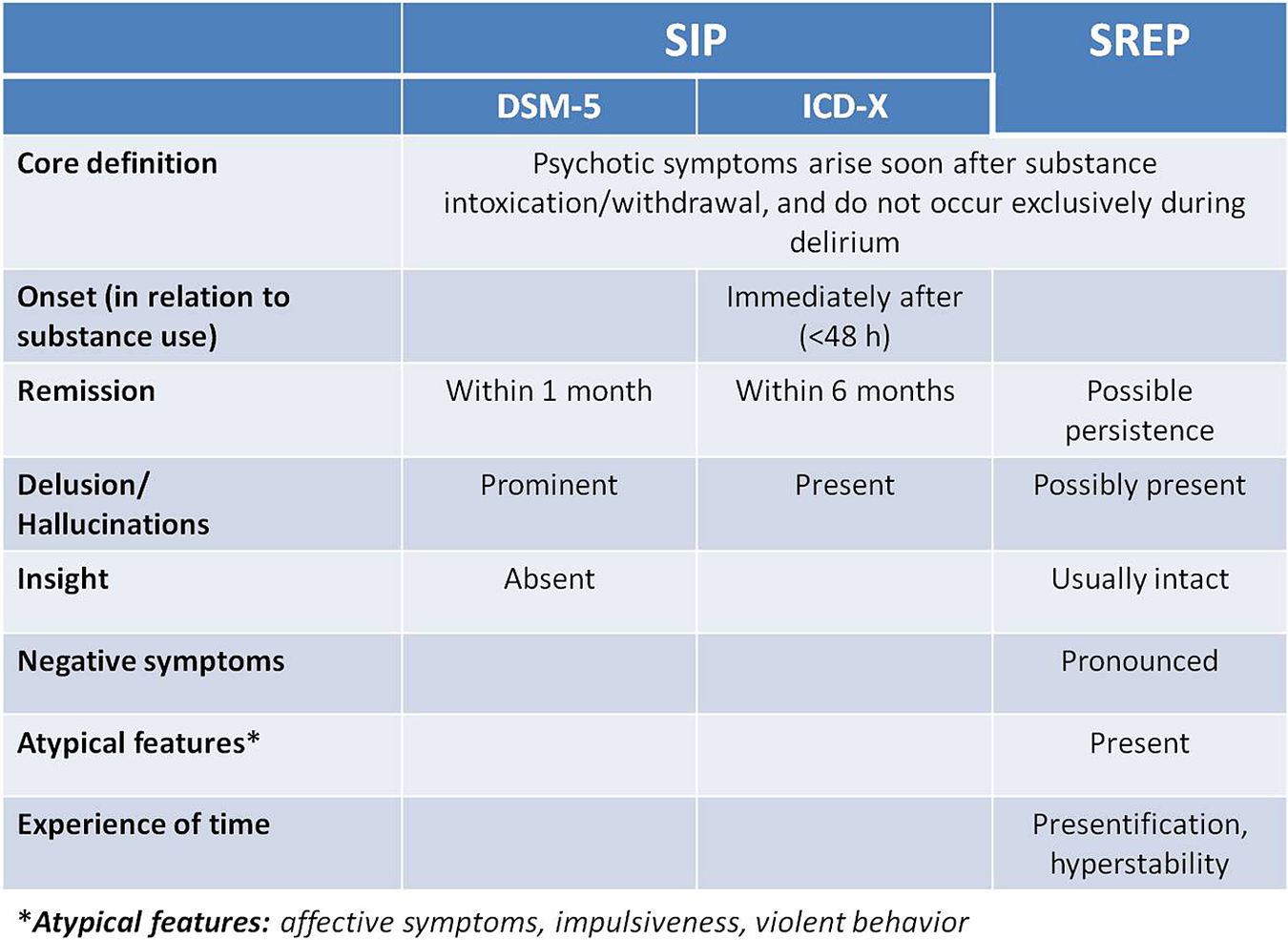 Substance Related Exogenous Psychosis A Postmodern Syndrome CNS   Urn Cambridge.org Id Binary 20210217191650286 0768 S1092852920001479 S1092852920001479 Fig1 