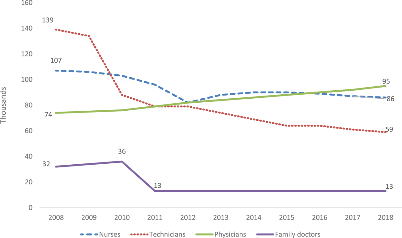 Trends in mortality patterns in two countries with different welfare  models: comparisons between Cuba and Denmark 1955–2020