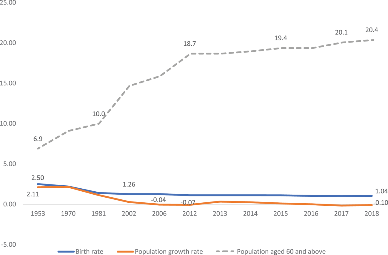 Trends in mortality patterns in two countries with different welfare  models: comparisons between Cuba and Denmark 1955–2020