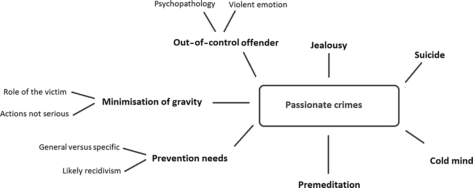 Intimate Partner Homicides Passionate Crime Arguments In The Portuguese Supreme Court Of Justice International Annals Of Criminology Cambridge Core