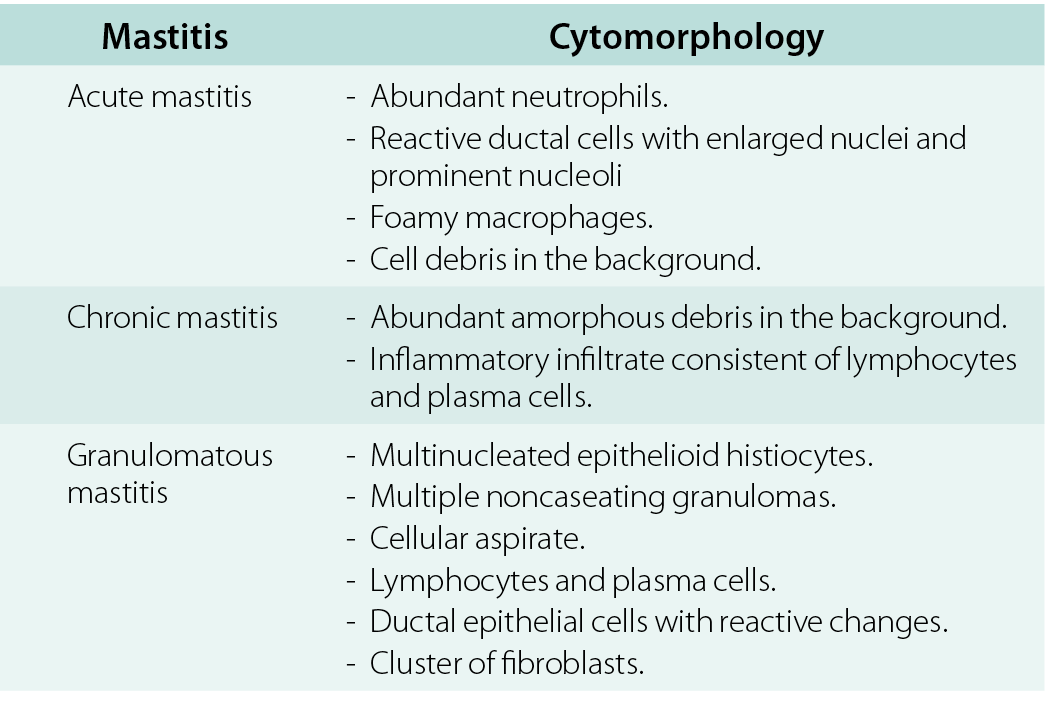 Cytopathology Of The Breast Chapter 11 Differential Diagnosis In Cytopathology