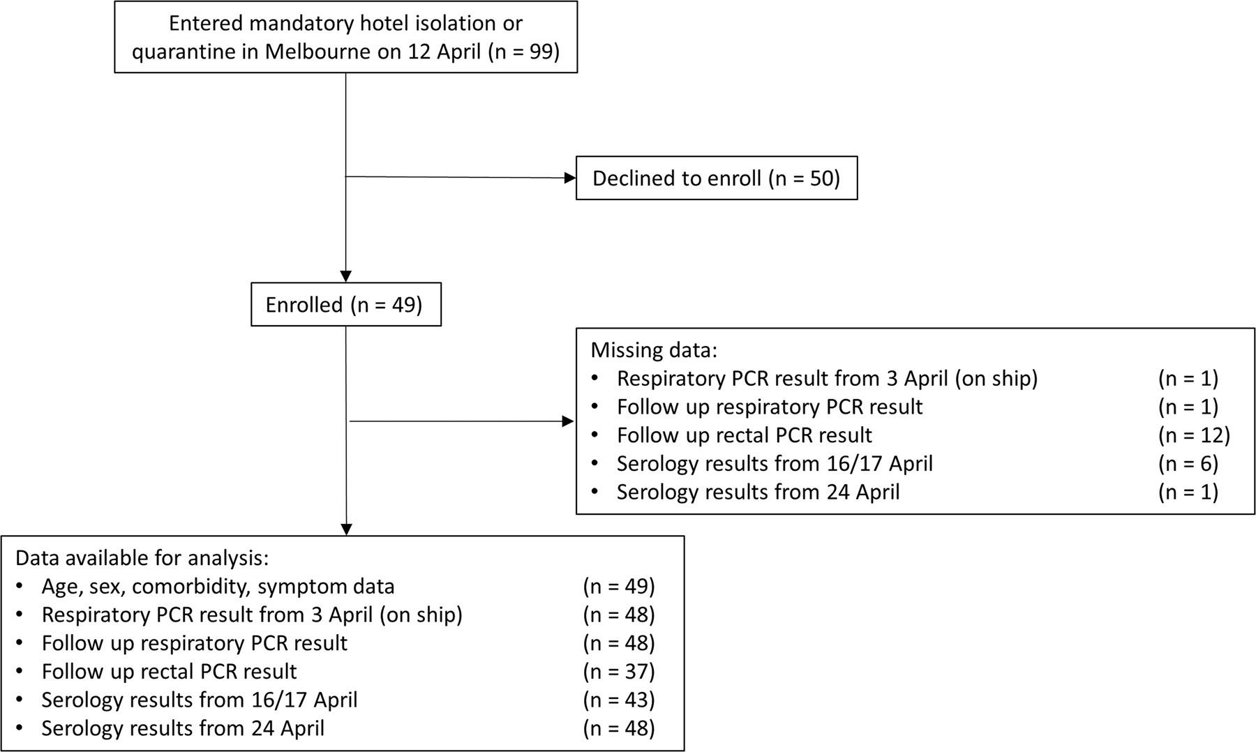 Symptoms and laboratory manifestations of mild COVID-19 in a ...