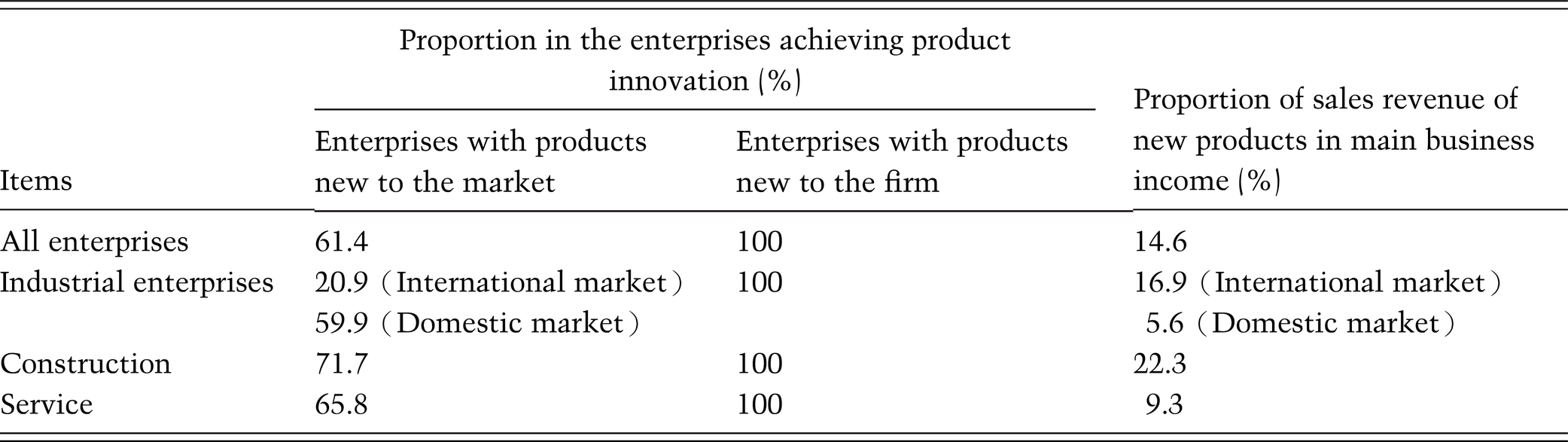 Drivers Of Innovation In Emerging Markets Part I Innovation From Emerging Markets