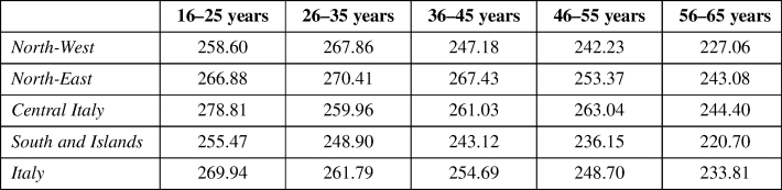 Geography of human capital in Italy: a comparison between macro-regions ...