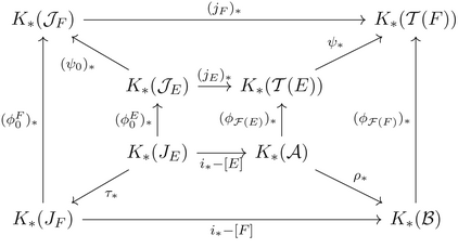 Classification Of Irreversible And Reversible Pimsner Operator Algebras Compositio Mathematica Cambridge Core