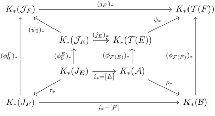 Classification Of Irreversible And Reversible Pimsner Operator Algebras Compositio Mathematica Cambridge Core Classification Of Irreversible And Reversible Pimsner Operator Algebras Compositio Mathematica Cambridge Core