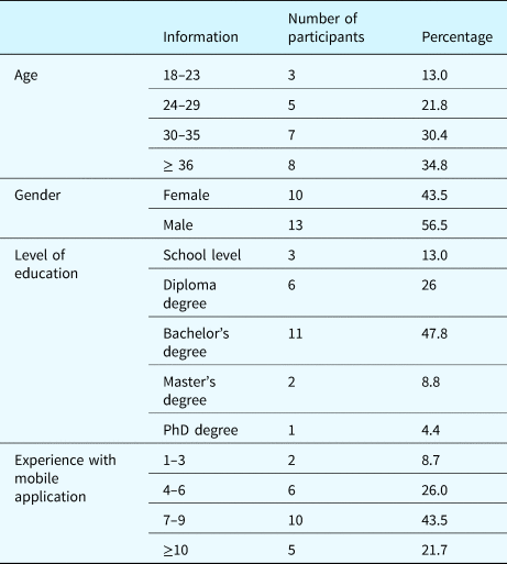 The role of Hofstede's cultural dimensions in the design of user 