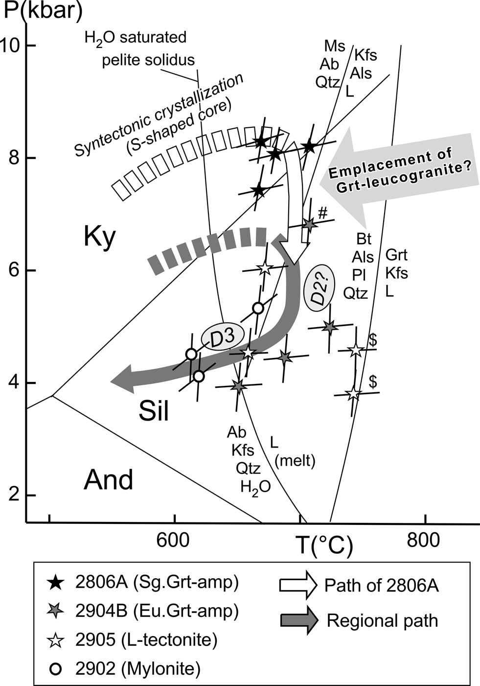 Tectono Metamorphic Evolution And Significance Of Shear Zone Lithologies In Akebono Rock Lutzow Holm Complex East Antarctica Antarctic Science Cambridge Core