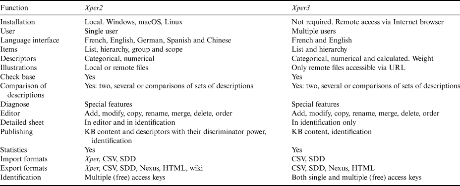 Order No. 227: Not One Step Back! Mac OS