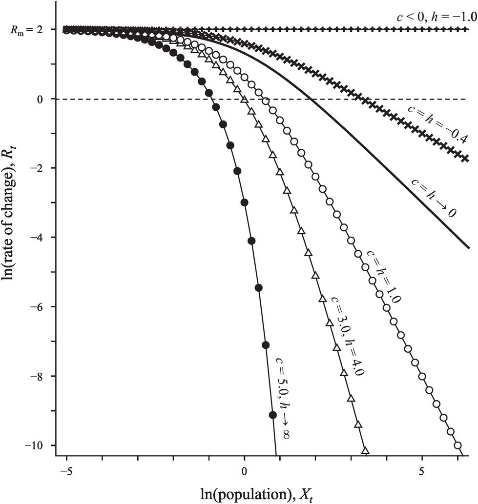 scramble and contest competition what is the difference chapter 6 animal population ecology