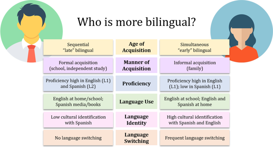 measuring-bilingualism-the-quest-for-a-bilingualism-quotient