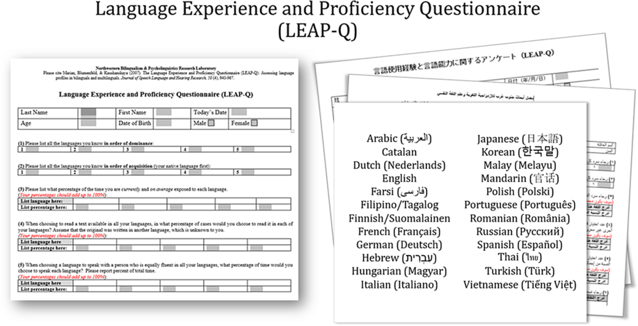 Measuring Bilingualism The Quest For A Bilingualism Quotient Applied Psycholinguistics Cambridge Core