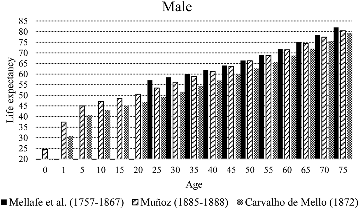 THE ECONOMICS OF URBAN SLAVEHOLDING IN SANTIAGO, CHILE, 1773-1810 | Revista  de Historia Economica - Journal of Iberian and Latin American Economic  History | Cambridge Core