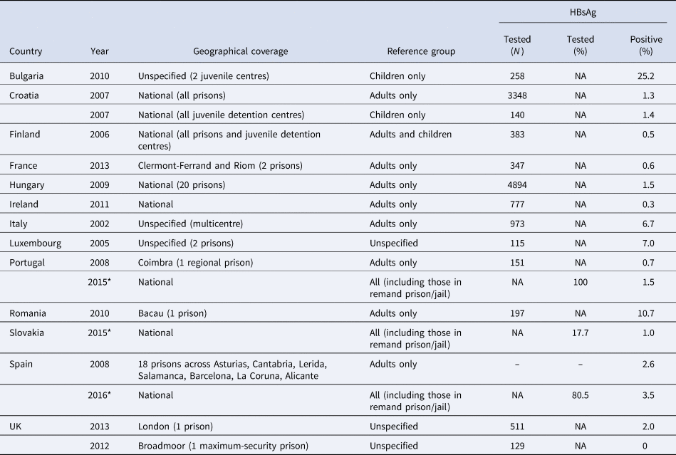 Figure 0