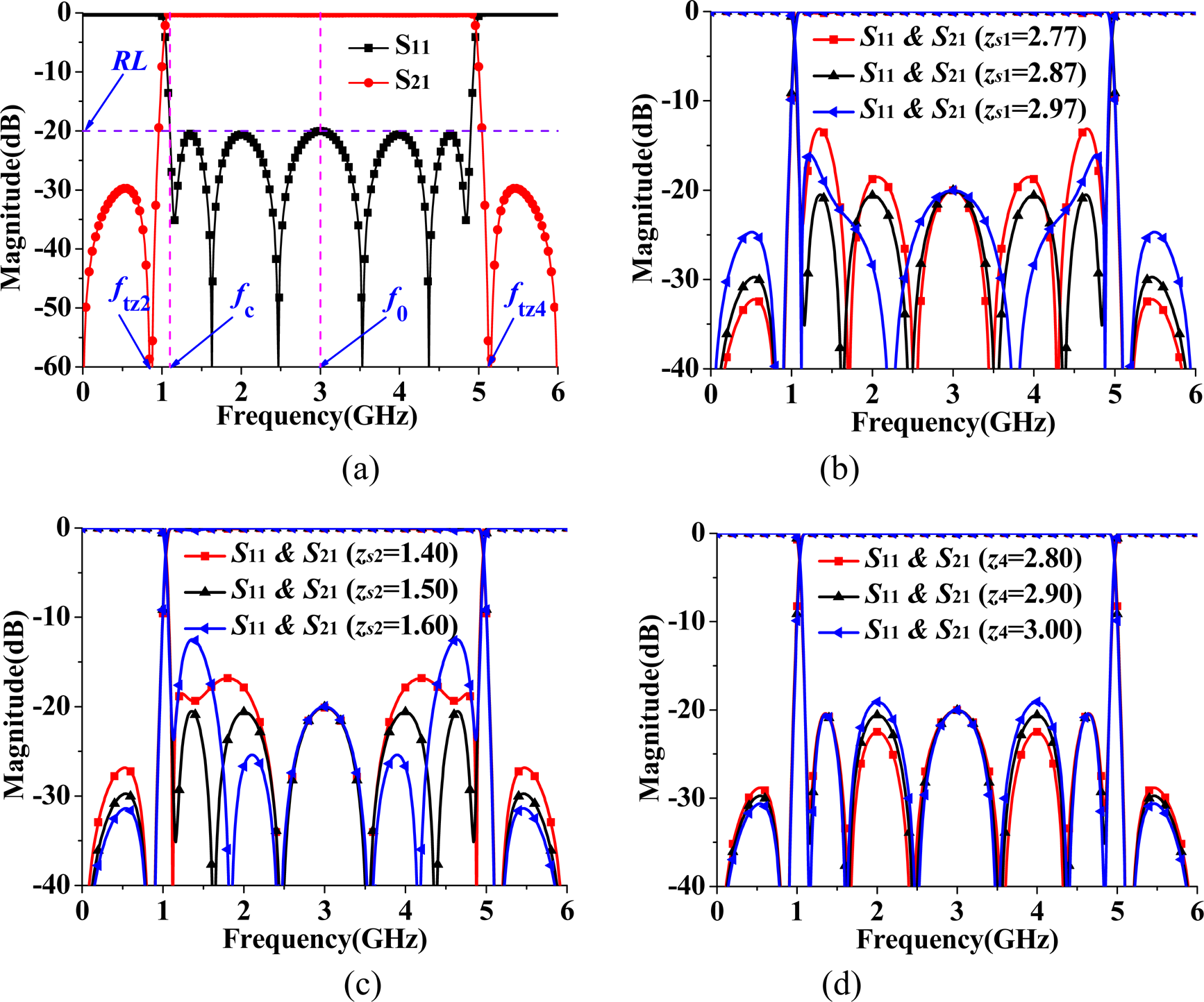 High selectivity wideband 180° phase shifters with the