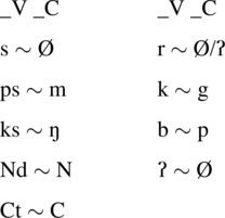 Stem Alternations In Kiranti And Their Implications For The Morphology Phonology Interface Journal Of Linguistics Cambridge Core