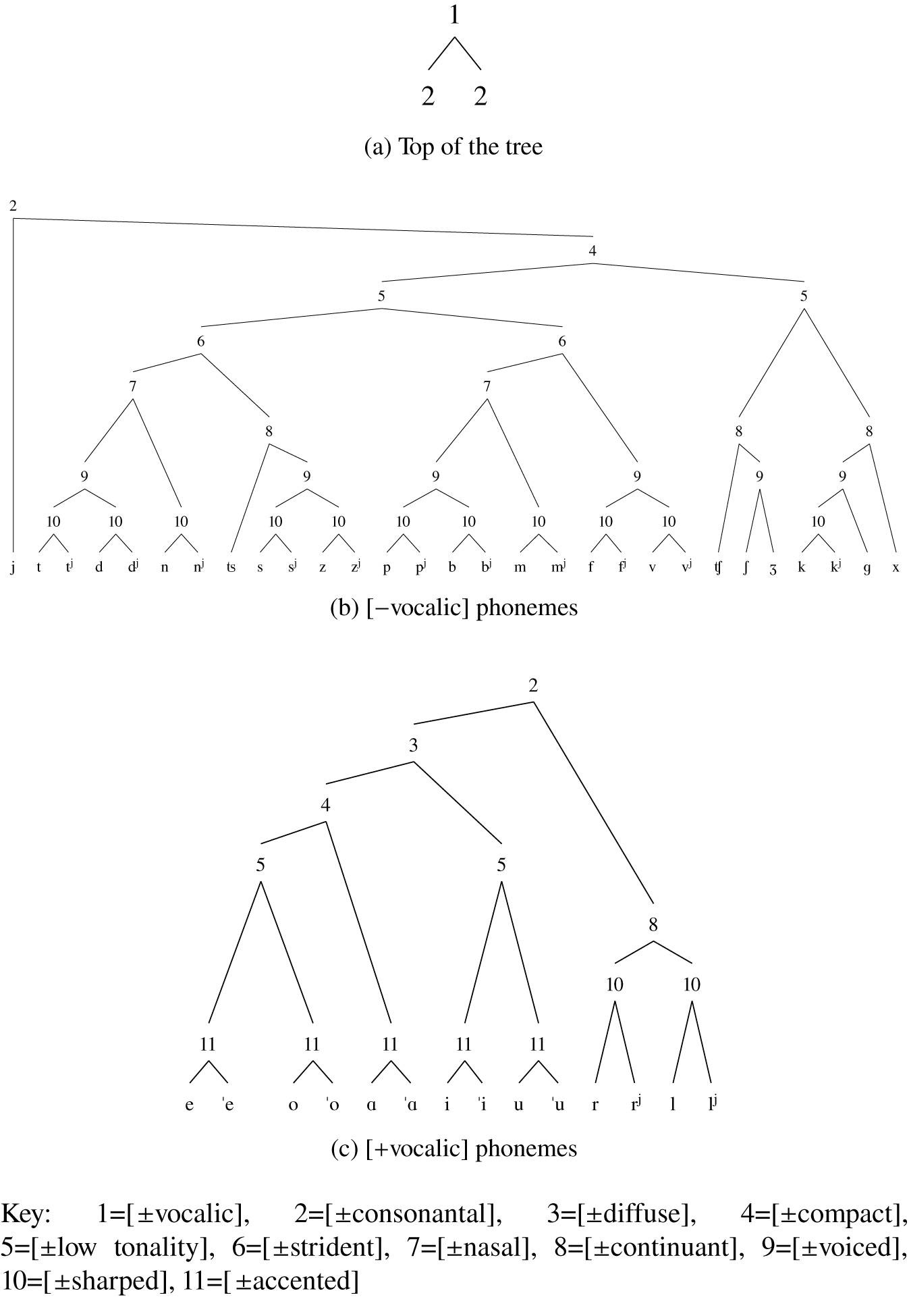 The Road Not Taken The Sound Pattern Of Russian And The History Of Contrast In Phonology Journal Of Linguistics Cambridge Core