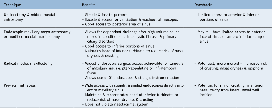 Extended endoscopic approaches to the maxillary sinus | The Journal of ...