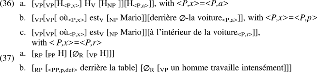 Region Prepositions The View From French Canadian Journal Of Linguistics Revue Canadienne De Linguistique Cambridge Core