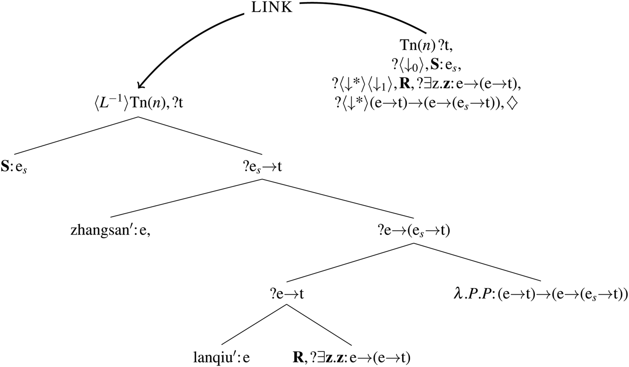 The Procedural Syntax Of Fake Modification Constructions In Chinese Canadian Journal Of Linguistics Revue Canadienne De Linguistique Cambridge Core